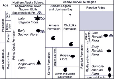 Sagwon correlations chart