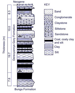 reduced size log of Bunga Section